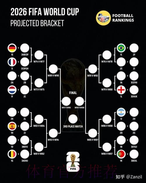 2026世界杯预测分析地址 2026世界杯预测分析地址
