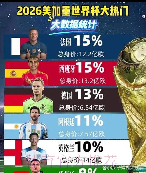 2026世界杯冠军预测分析